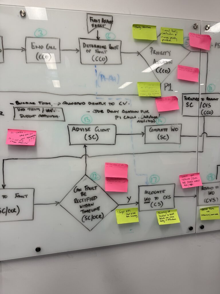 process workshop 4